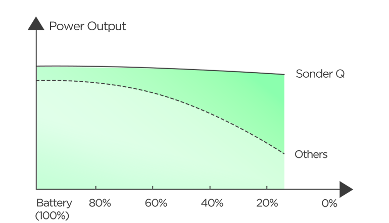 Sonder Q web PC 07 %E5%9B%BE%E8%A1%A8