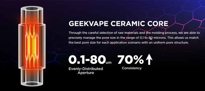 BEST in the Industry – Geekvape won 6 awards at Ecigclick Awards 2021!